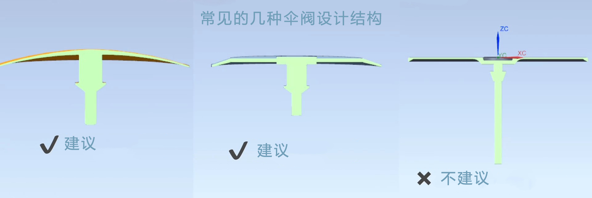 伞阀变形原因的分析视频-通用伞形阀设计结构_conew1